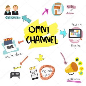 Omnichannel Marketing Top Strategies That Work Knorex