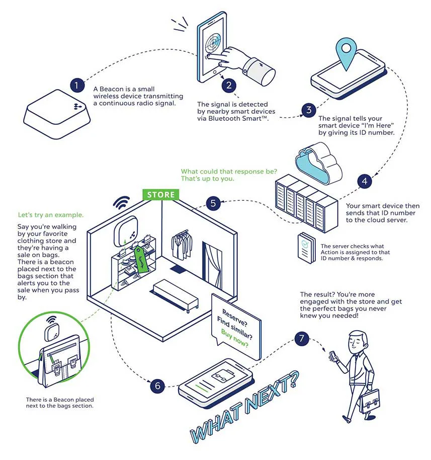 Proximity Targeting What Is It And How Does It Work For Your Business Knorex