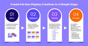 Create KAI Gen Display Creatives in 4 Simple Steps